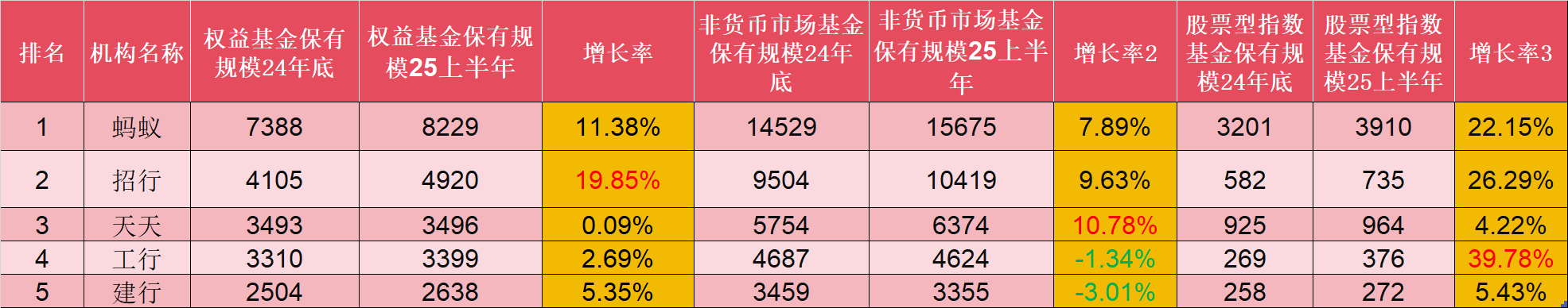 数据来源：基金业协会